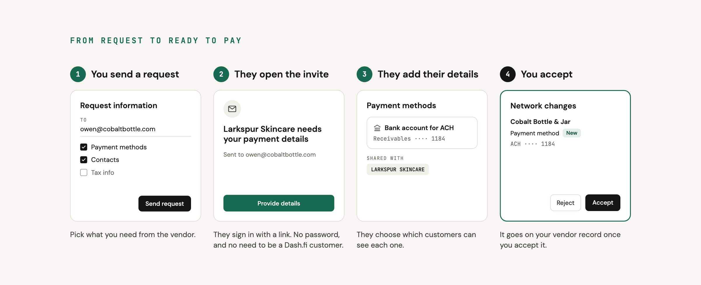 From request to ready to pay: you send a request, the vendor opens the invite and adds their bank details, and you accept them in Network changes.
